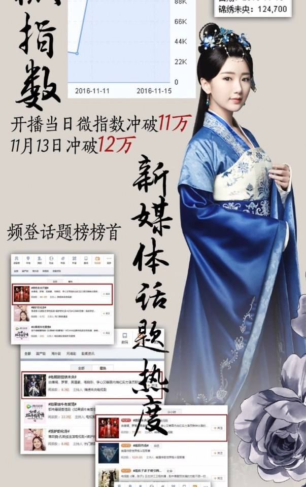 The Princess Wei Yang《锦绣未央》2016 part33