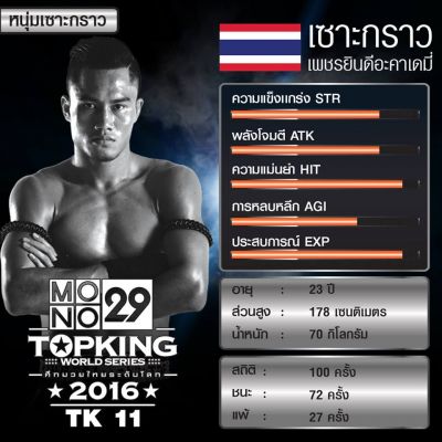 อื้อฮือ!! รวมค่าพลัง 7 นักมวย  MONO29 TOPKING WORLD SERIES 2016