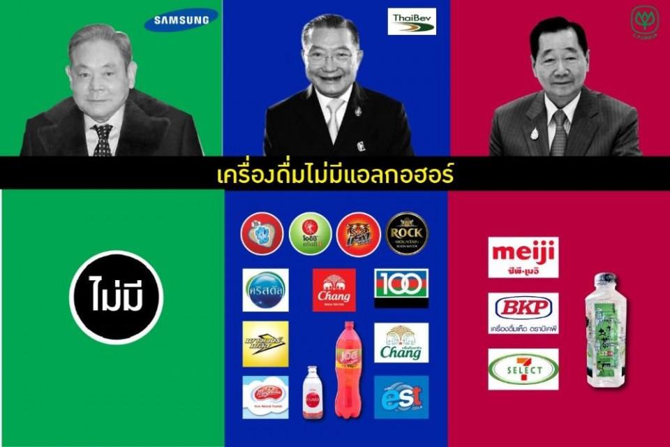 เปรียบเทียบธุรกิจเจ้าสัวไทยกับเจ้าสัวใหญ่เกาหลี