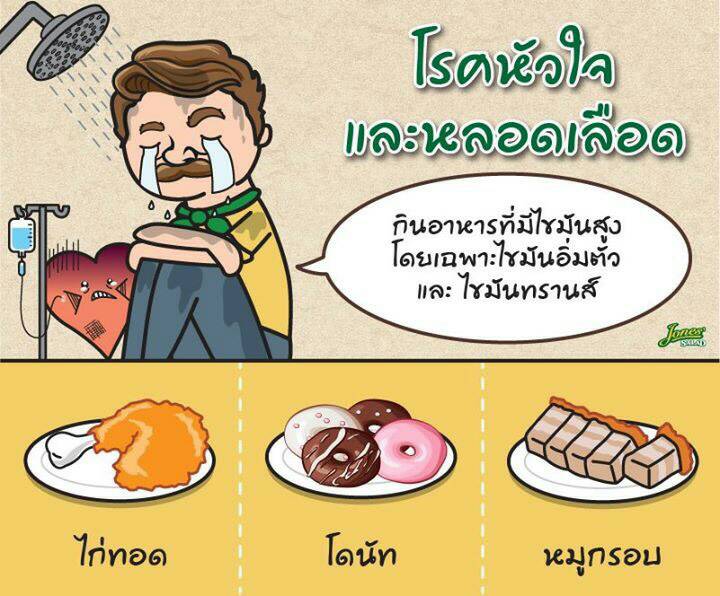 ห่วงใยสุขภาพกินห่างไกลโรค