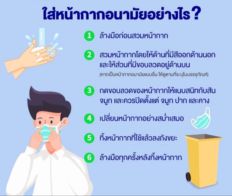 รู้เท่าทัน