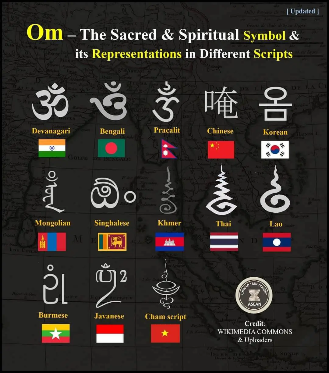 The Similarities of Ancient Symbols in Asia!🧡