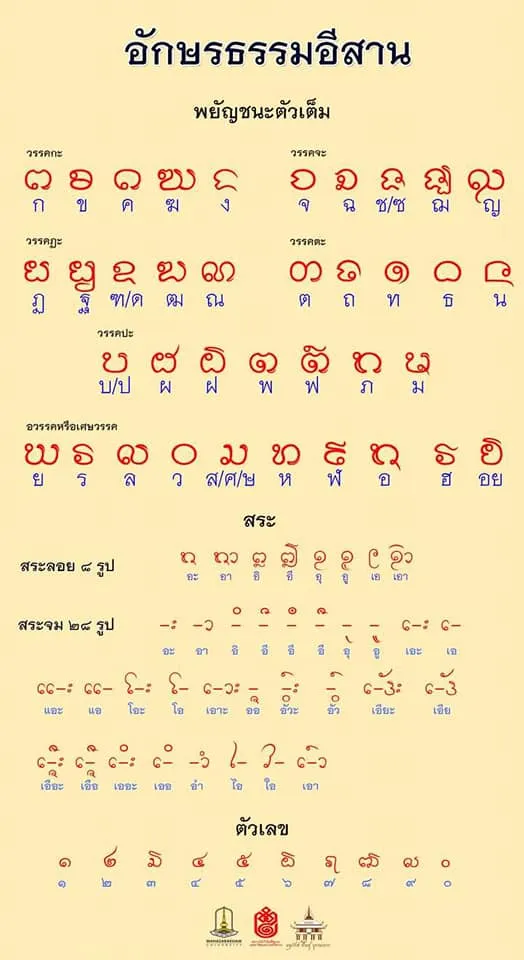 🇹🇭 THAILAND | Thai Script 🔸 Tai language