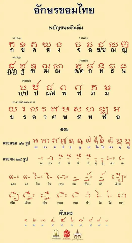 🇹🇭 THAILAND | Thai Script 🔸 Tai language