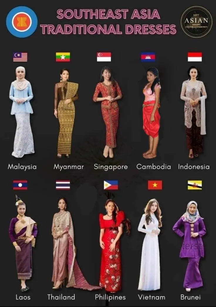 ASEAN national clothing.MAINLAND Southeast Asia