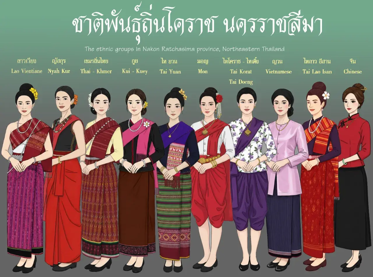 THAILAND 🇹🇭 | The ethnic groups in Isan (Northeast Thailand)