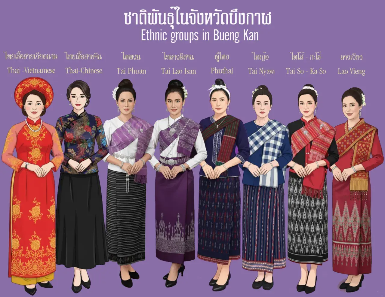 THAILAND 🇹🇭 | The ethnic groups in Isan (Northeast Thailand)