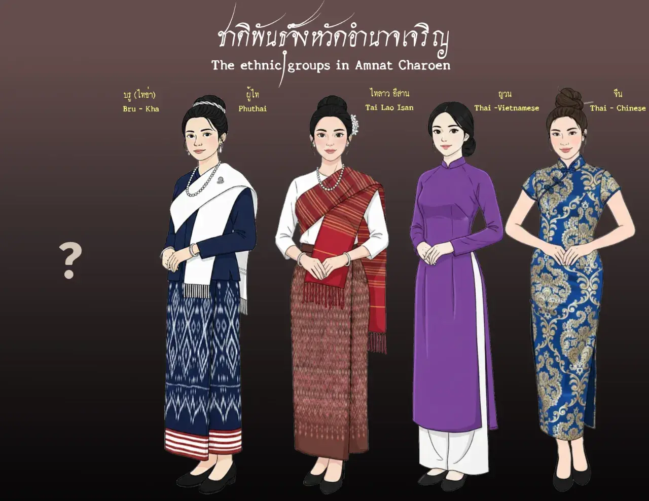 THAILAND 🇹🇭 | The ethnic groups in Isan (Northeast Thailand)