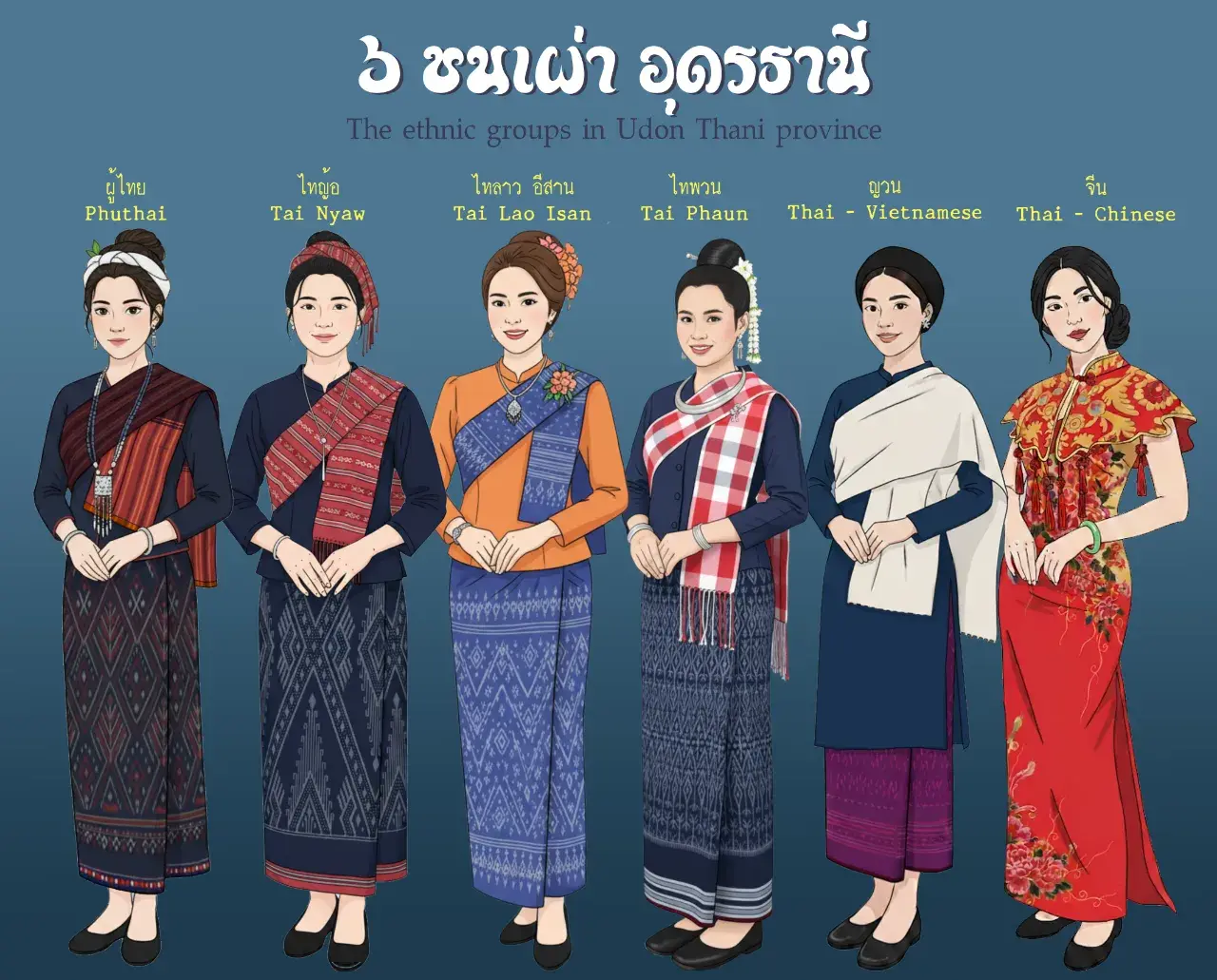 THAILAND 🇹🇭 | The ethnic groups in Isan (Northeast Thailand)