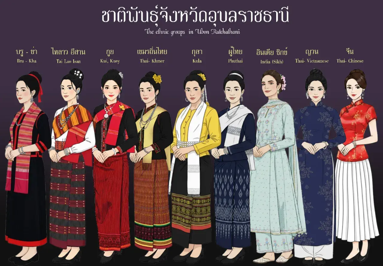 THAILAND 🇹🇭 | The ethnic groups in Isan (Northeast Thailand)