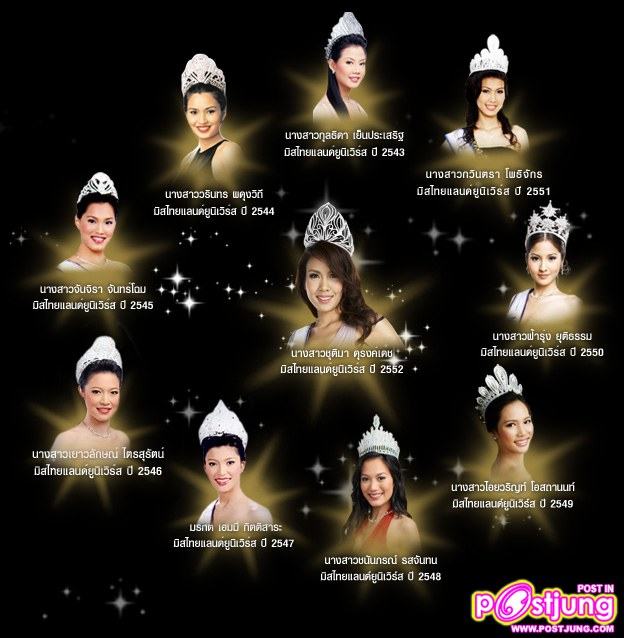 แล้วไทยล่ะปีนี้ใครจะเป็นตัวแท ลุ้นๆ