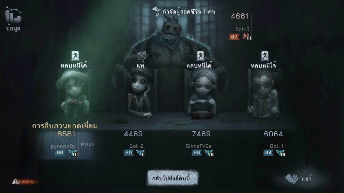 คุณคือใครในเกม Identity V