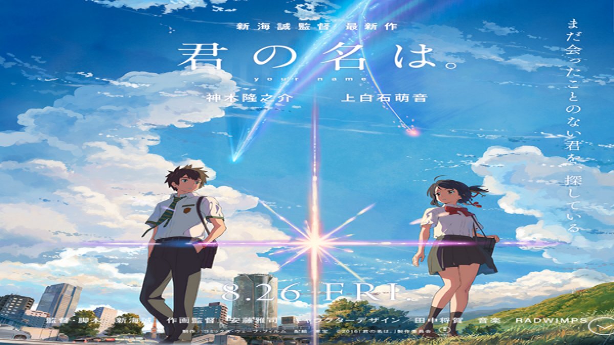 คุณรู้จักหนังเรื่อง "kimi no na wa"มากแค่ไหน