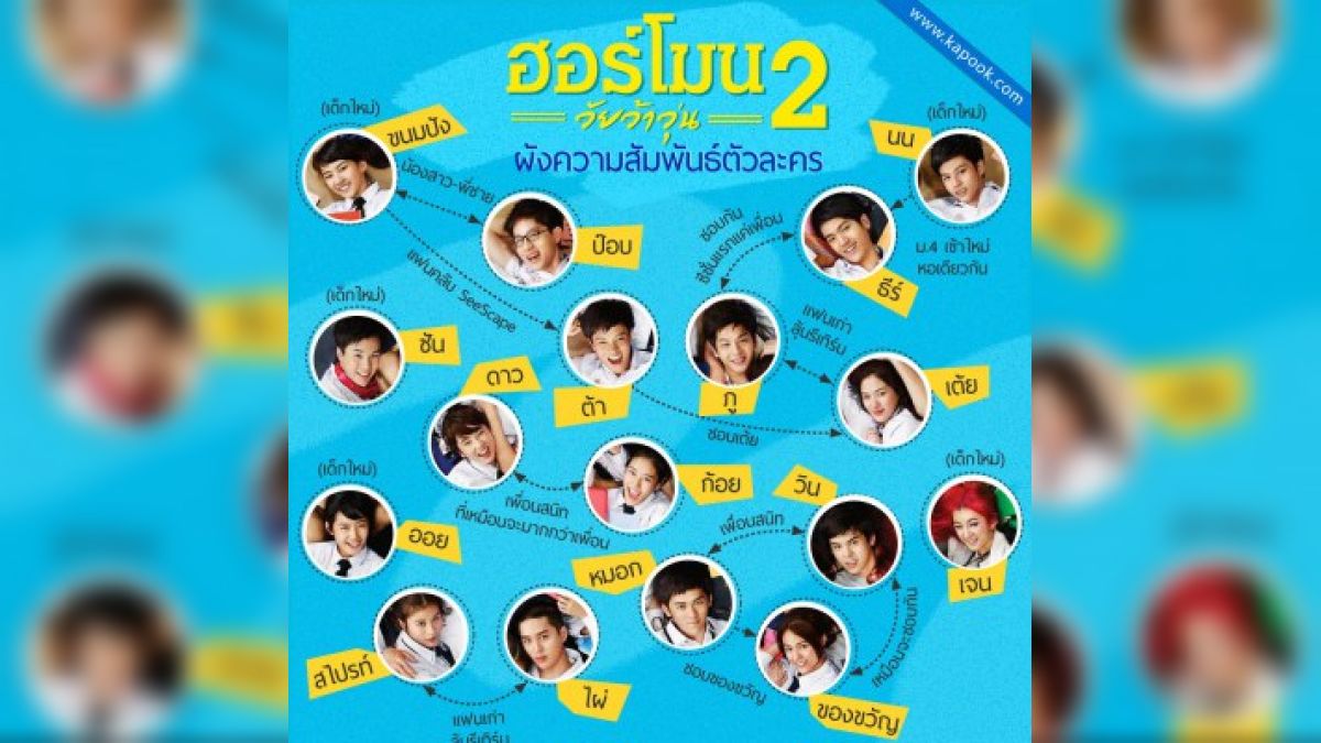 คุณเป็นใครใน Hormones Season2 ญ