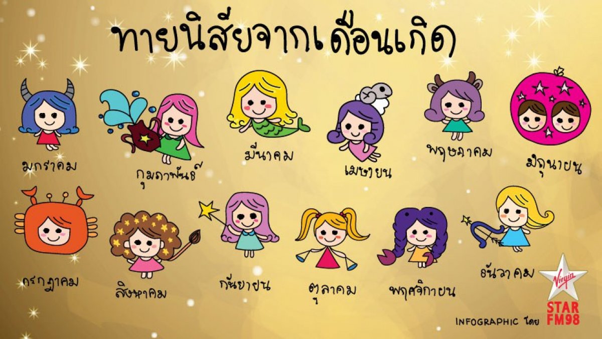 ทายนิสัยจากเดือนเกิด