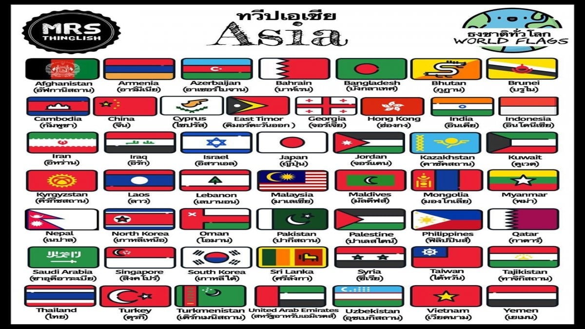 เกิดใหม่จะเกิดประเทศอะไร