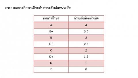 ไม่รู้ว่าเวลาที่หายไปมันนานเท่าไหร่ในโลกแห่งความจริง ป่านนี้เกรดคงบรรลัยไปแล้วล่ะ