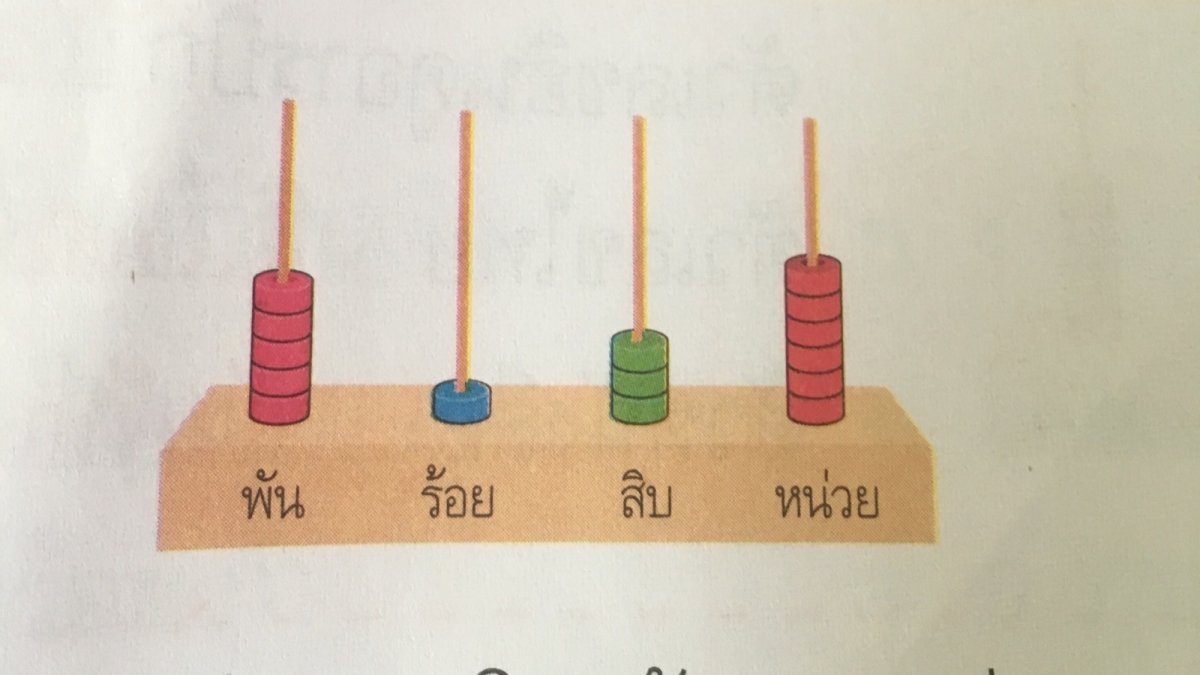 หลัก ค่าประจำหลัก เลขโดดในแต่ละหลัก