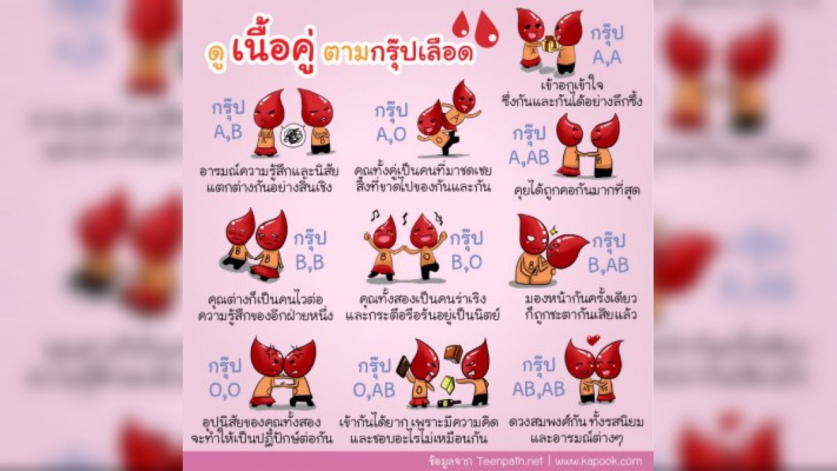 คุณกรุ๊ปเลือดอะไร