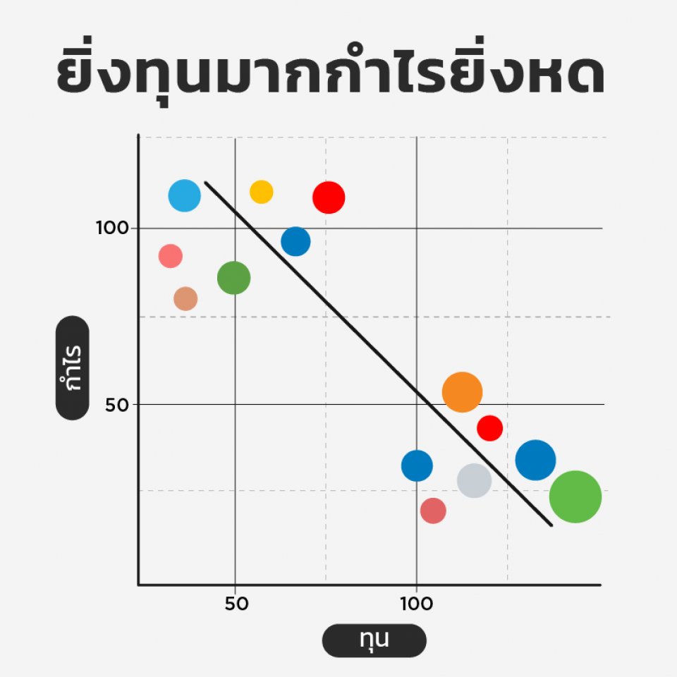 ข้อ 1 คุณจะทำอะไรให้ภาพนี้ดีขึ้น