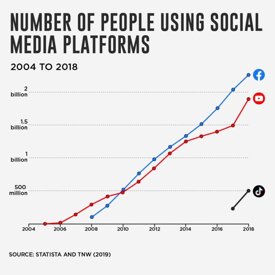 ข้อ 2 คุณจะทําอะไรให้เกิด Storytelling ของTikTok