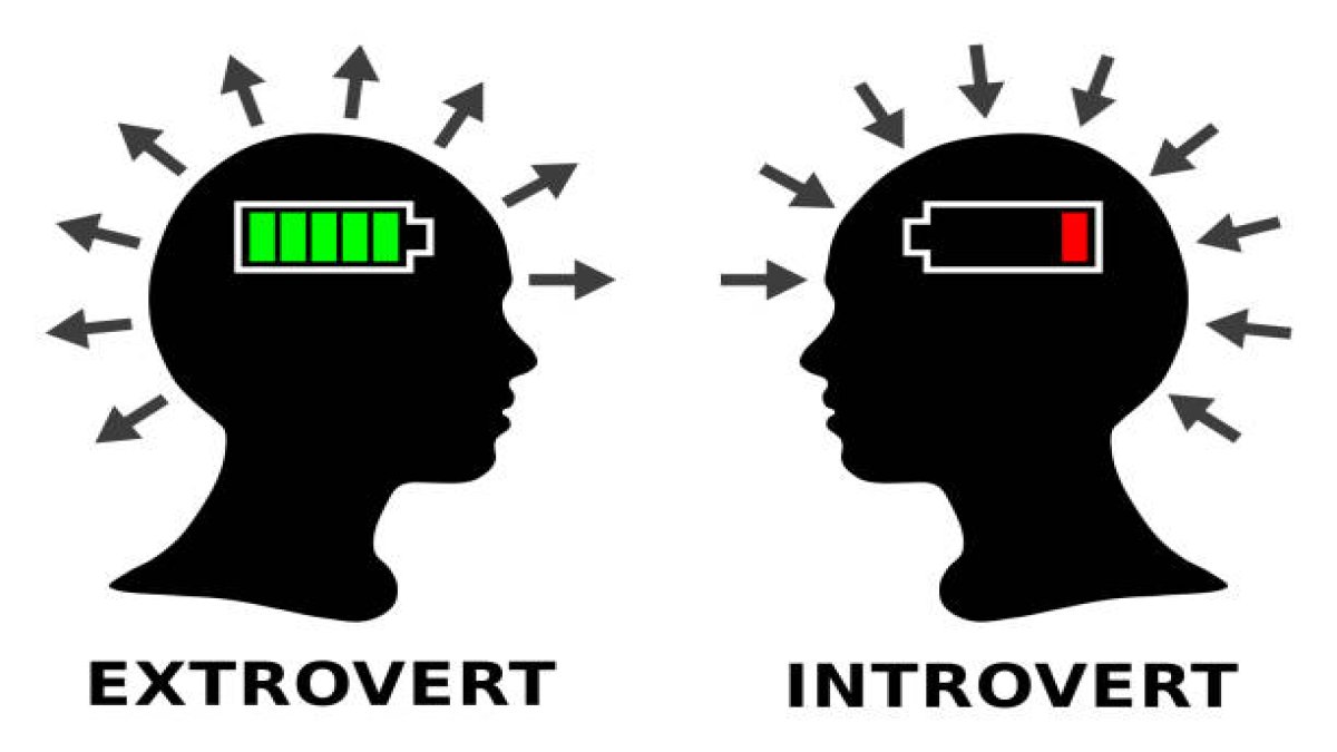 คุณ เป็น Introvert หรือ Extrovert