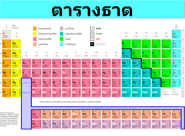 จากตารางธาตุ ธาตุชนิดใดมีค่า ENมากกว่ากัน