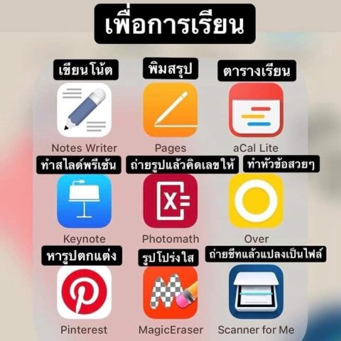 เฉลยการบ้าน/เรียน/เกร็ดความรู้/ฝึกภาษา