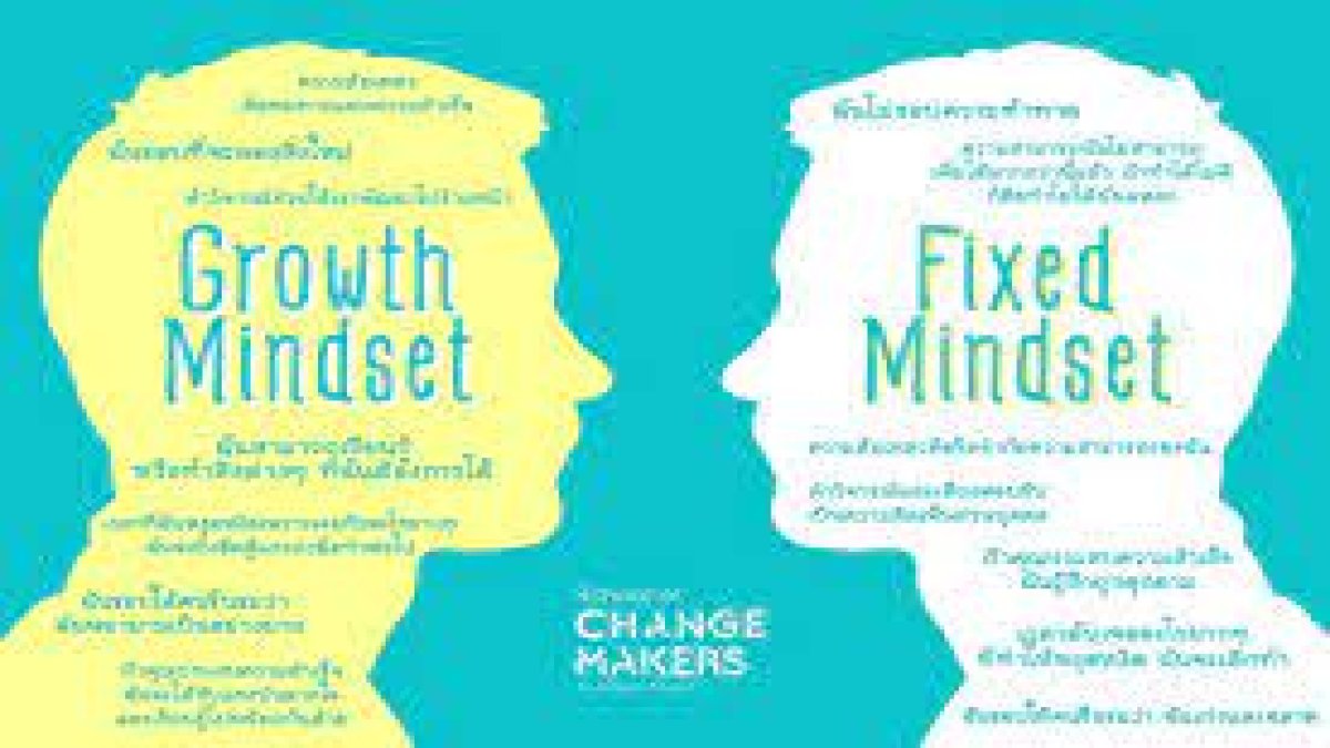 คุณมี Mindset แบบไหน