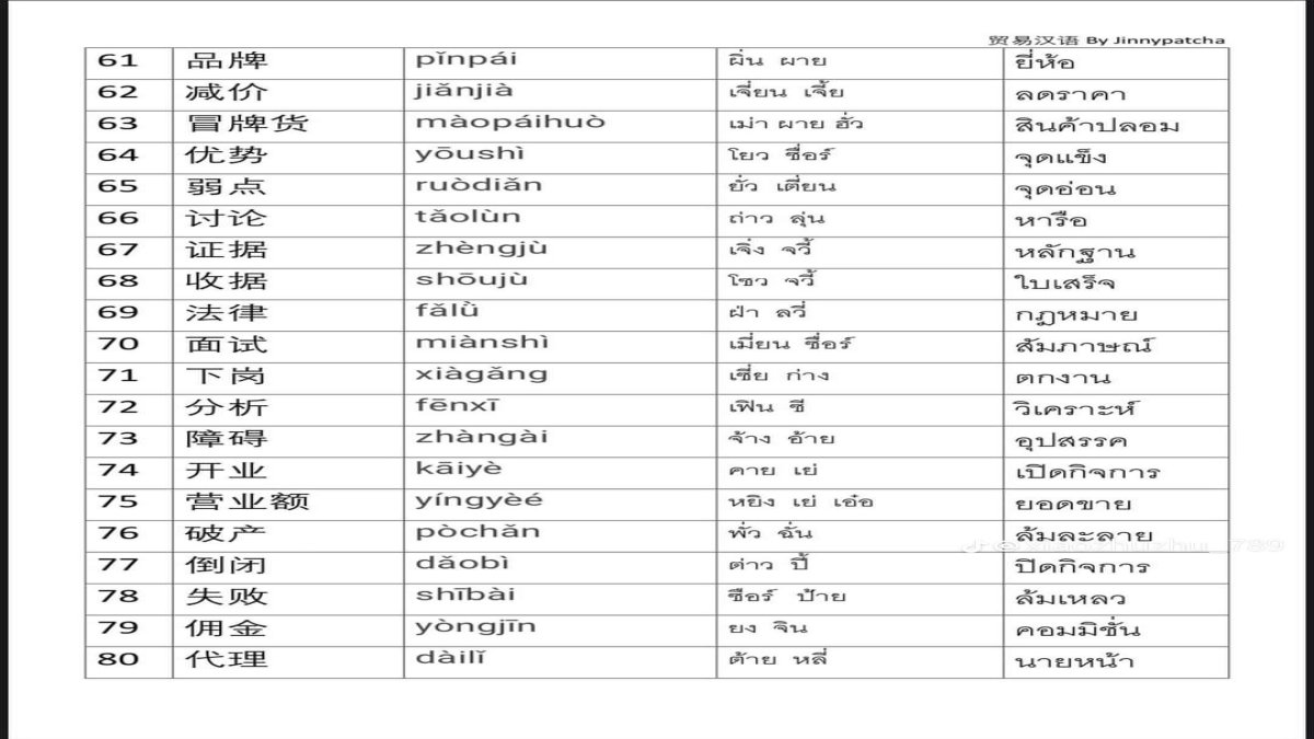 ตอบคำถามภาษาจีน