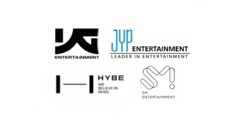 Which label is your lifestyle like. ไลฟ์สไตล์ของคุณเหมาะกับค่ายไหน [ BoyGroup ]