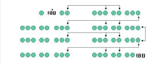 จากภาพเป็นสัมผัสของบทประพันธ์แบบไหน🤯