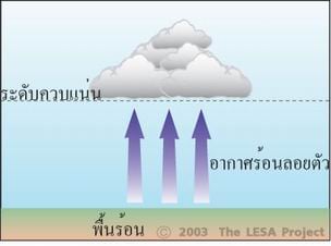 วิทยาศาสตร์ม.1Ep1