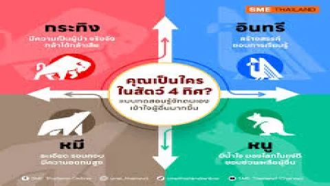 คุณเป็นใครในสัตว์ 4 ทิศ?