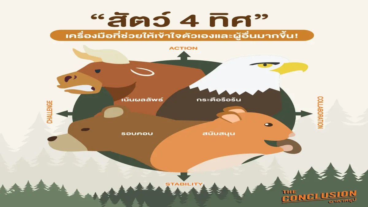 คุณมีบุคลิกแบบไหน