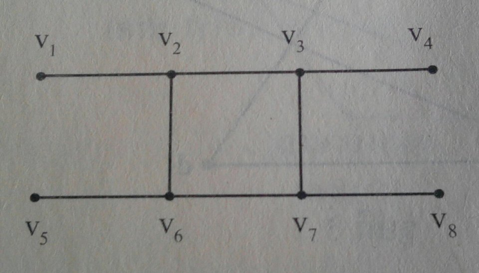 จงหา V(G) และ E(G) ของกราฟ G ที่กำหนดให้ต่อไปนี้