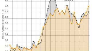 เว็บหนังผู้ใหญ่โอด กระแสบอลโลก ทำยอดผู้ชมลดลงฮวบ!