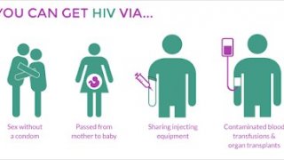 ช่องทางที่สามารถส่งผ่านเชื้อ HIV