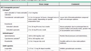บทบาทของนรีแพทย์ในการดูแลหญิงข้ามเพศ