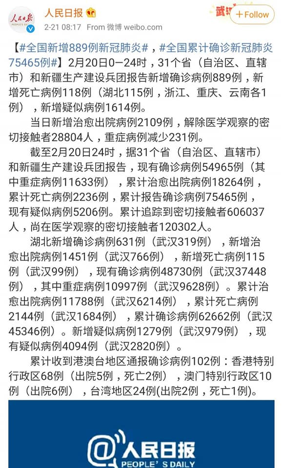 เพจดังอัพเดท!! ผู้ป่วย COVID-19 ในจีน ผู้ติดเชื้อยอดพุ่ง 75,570 ราย เสียชีวิต 2,239 ราย
