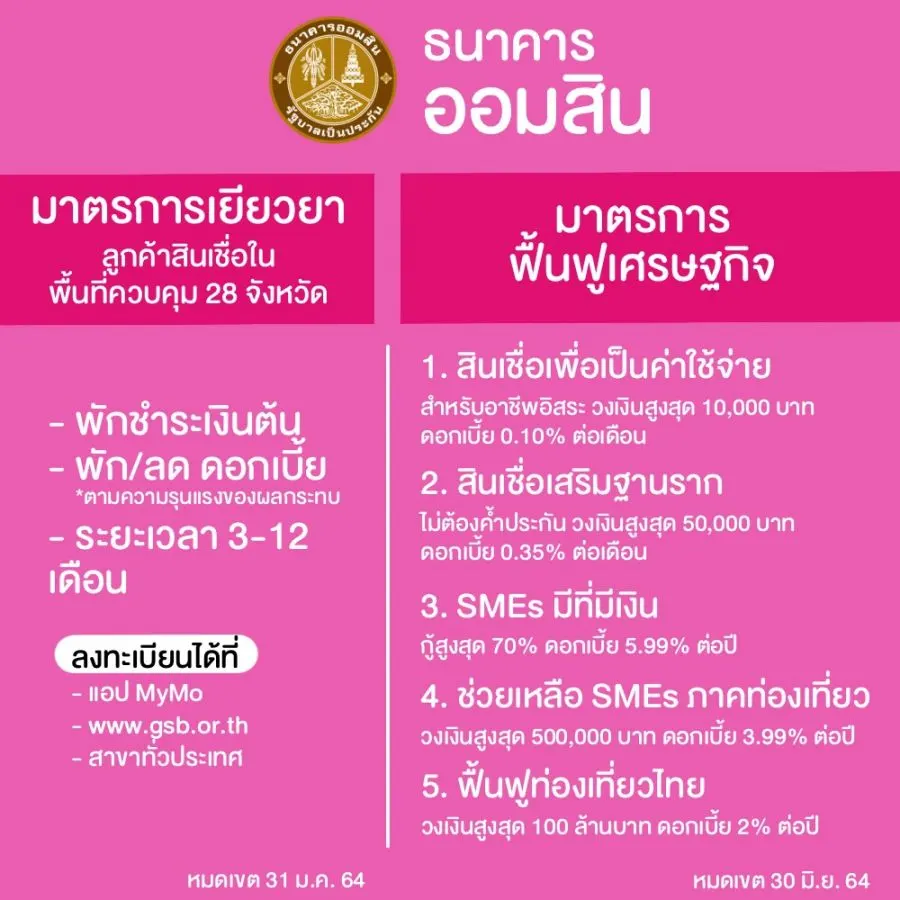 มาตรการช่วยเหลือลูกหนี้จากโควิด 