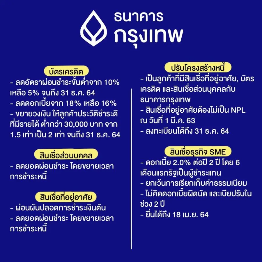 มาตรการช่วยเหลือลูกหนี้จากโควิด 