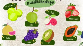 8ผลไม้ที่มีวิตามินซีสูง