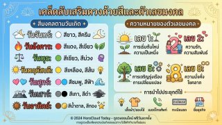 เคล็ดลับเสริมดวงด้วยสีและตัวเลขมงคล