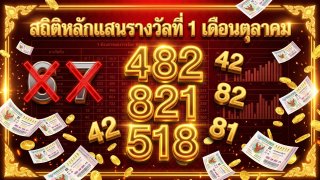 เปิดสมุดสถิติรางวัลที่ 1 เดือนตุลาคม! "หลักแสน (เลขหน้า)" พบเลข 6 และเลข 7 ขึ้นนำน้อยกว่าเพื่อนชัดเจน คัดชุดเด็ดรับงวด 16 ตุลาคม 2569