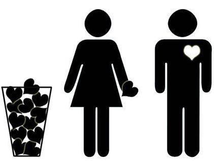 ความแตกต่างระหว่างชายและหญิง