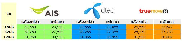 ราคา iphone 5 เครื่องศูนย์ AIS Dtac Truemove H เริ่มต้น 24,550 บาท