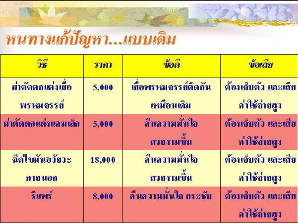 แนะนำแก้ปัญหาระบบภายในทั้งหลายของผู้หญิ้งผู้หญิง เข้ามาอ่านก่อนคะ