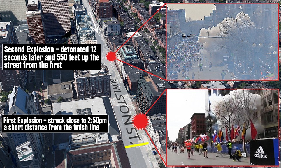 อากาศกราฟิกที่แสดงให้เห็นว่าเหตุการณ์โศกนาฏกรรมของวันนี้กางออกที่เส้นชัยของบอสตันมาราธอน 
