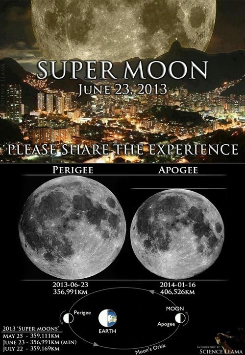 ปรากฏการณ์ซูเปอร์มูน  พระจันทร์ยักษ์  ชมภาพจากรอบโลก